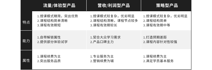 产品经理，产品经理网站